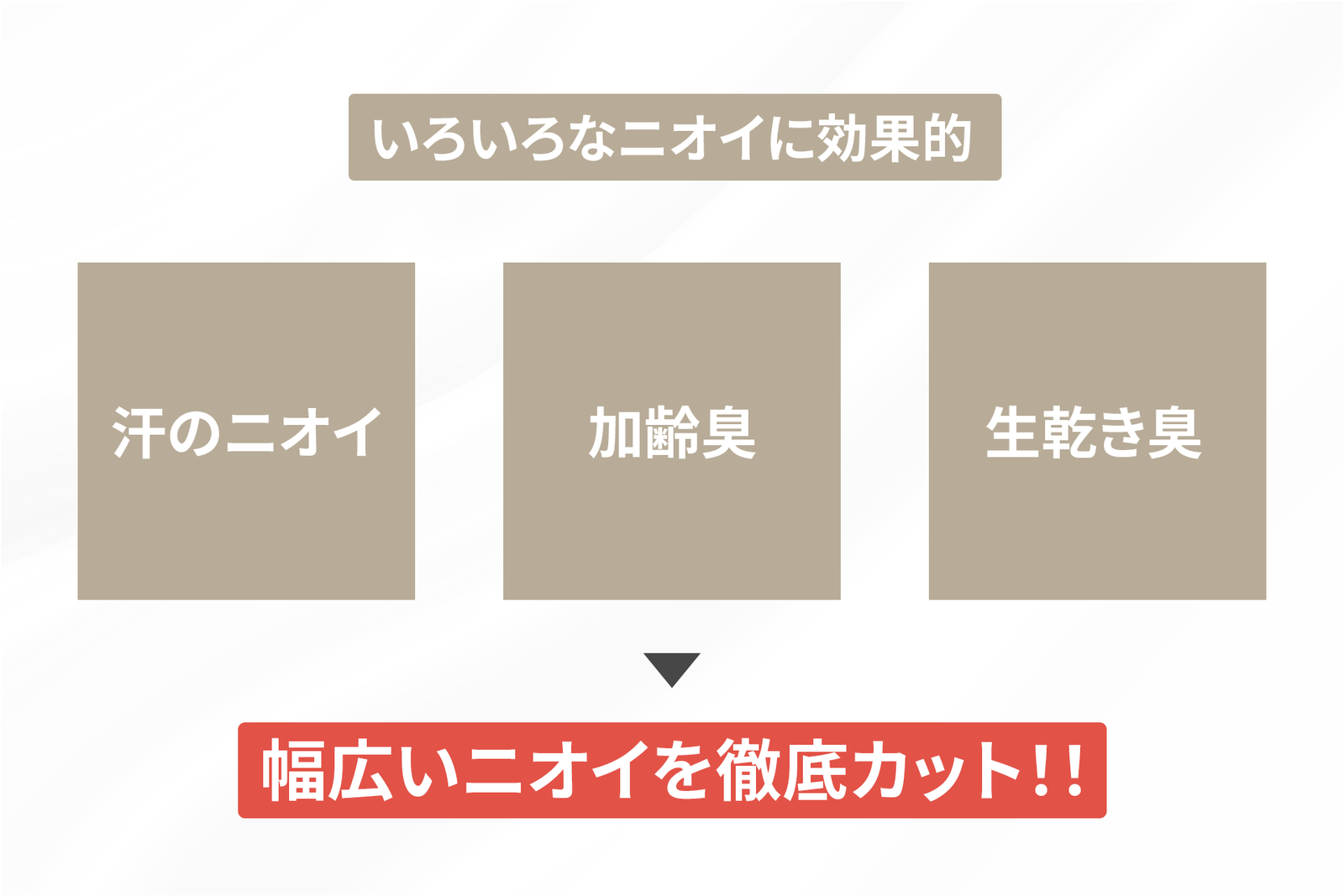 寝室の色々なニオイに効果的