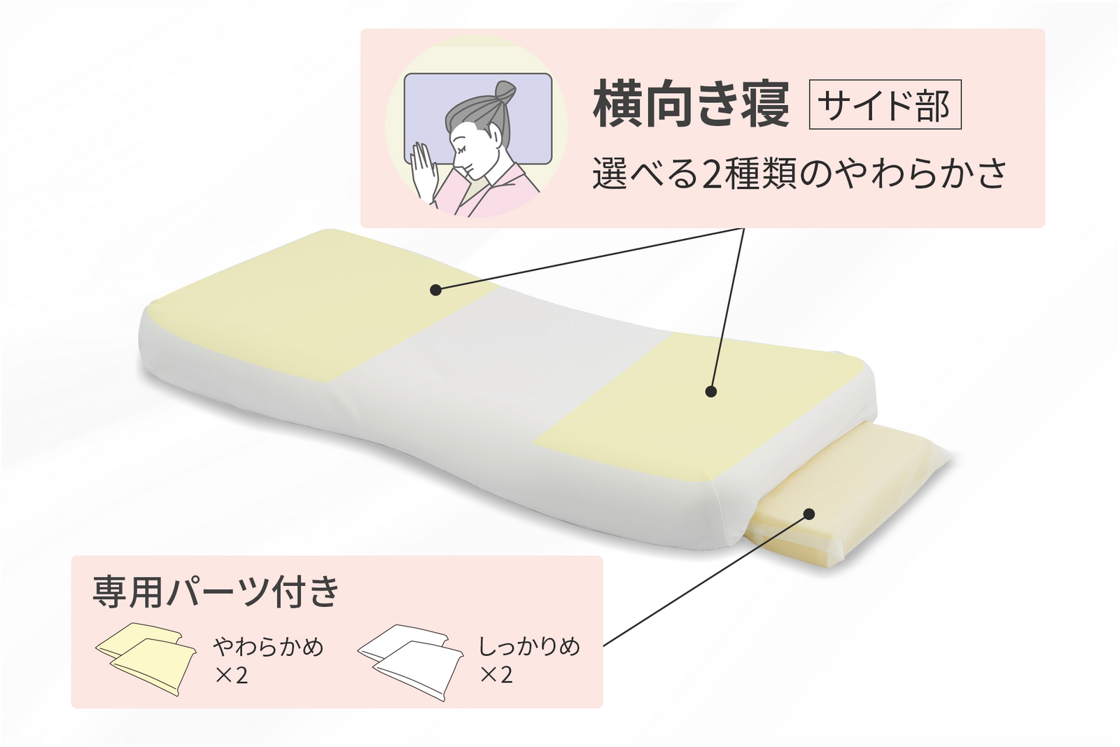 横向き寝では、やわらかさを調整