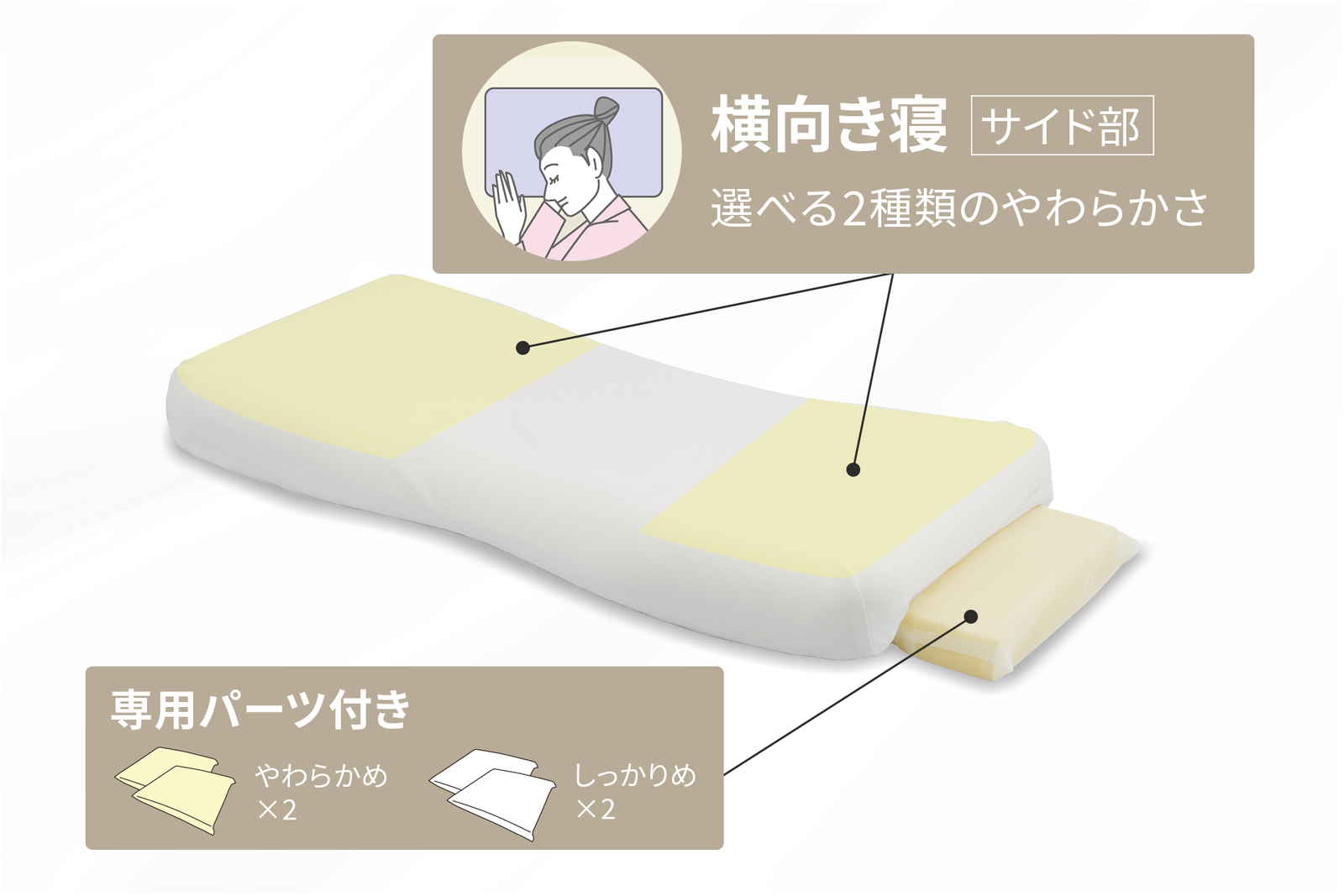 横向き寝では、やわらかさを調整