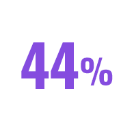 44%