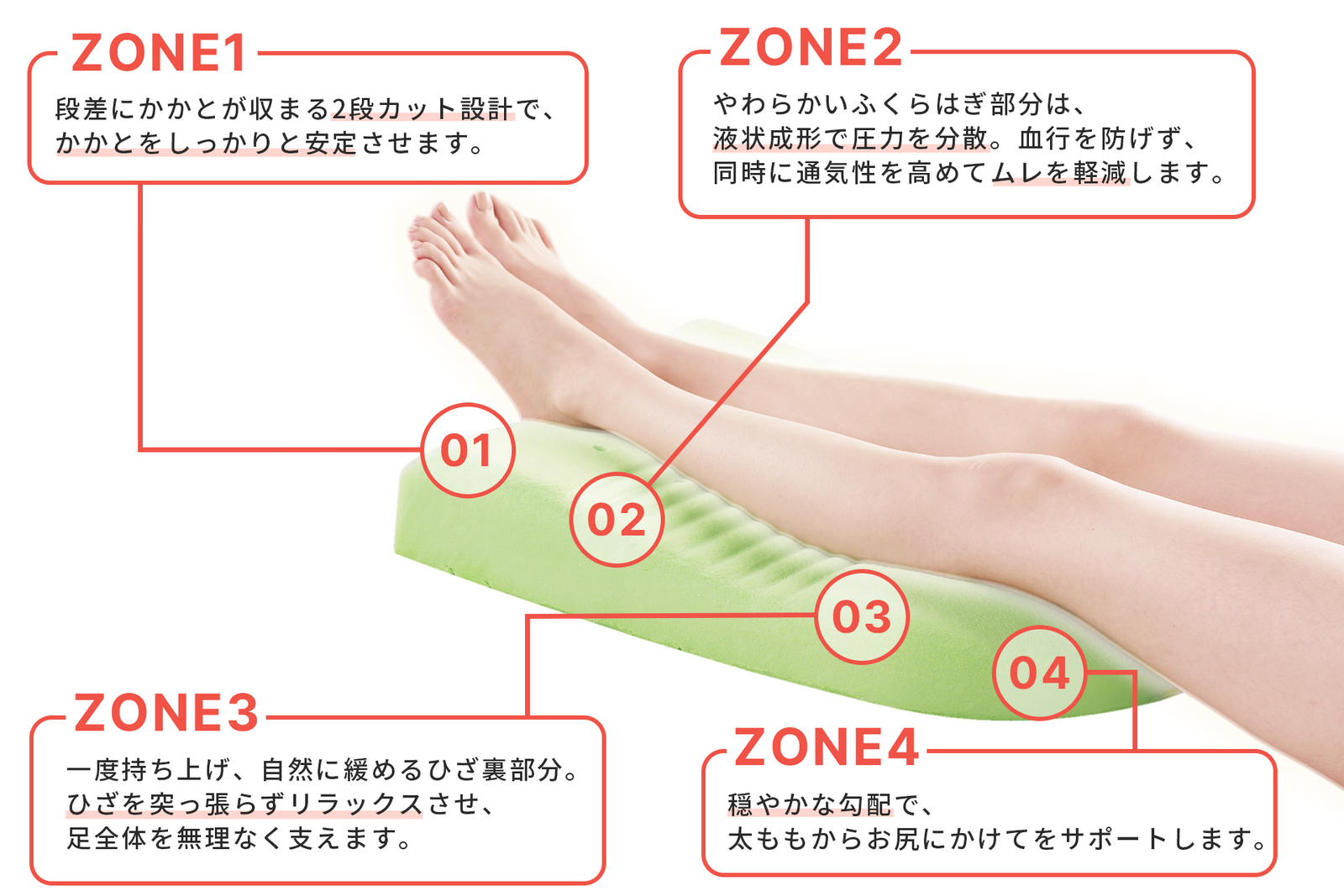 4つのゾーン分けで、理想的な足上げ姿勢を