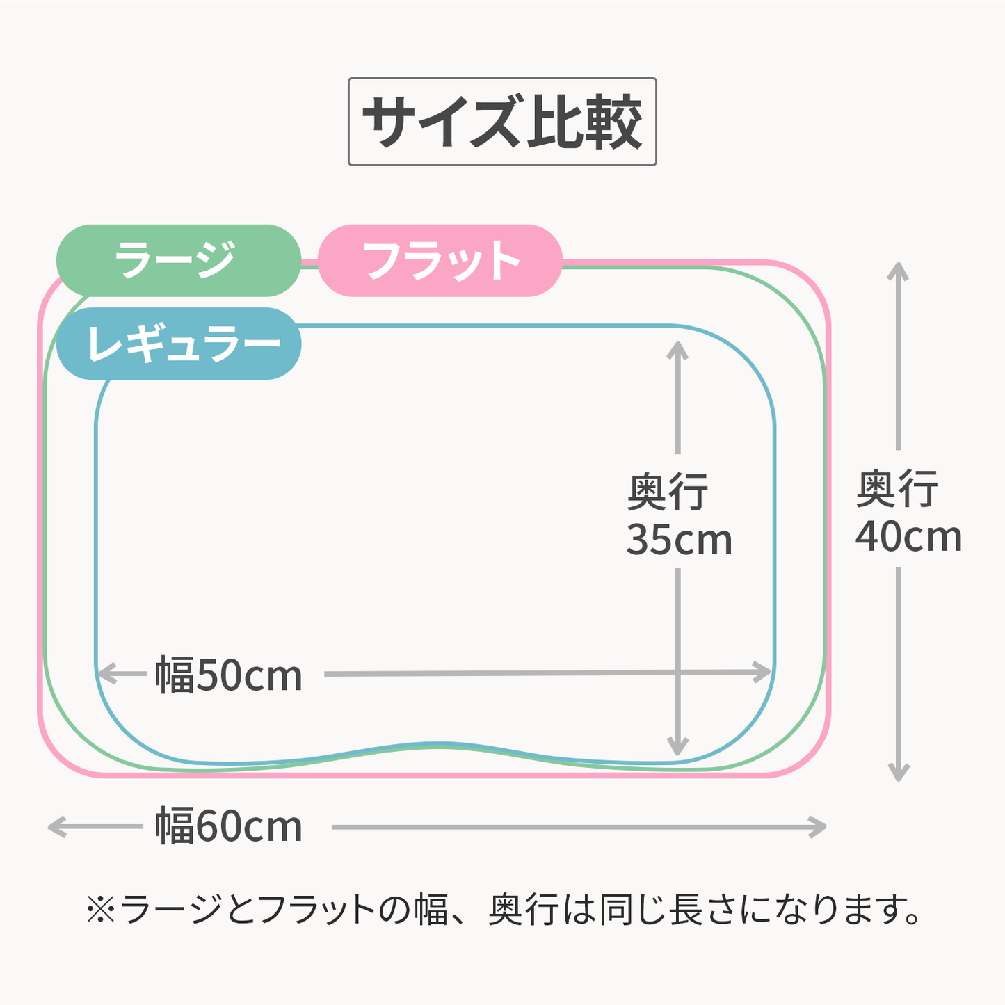 カラーフォームのエアロフローピローのサイズを比較した画像