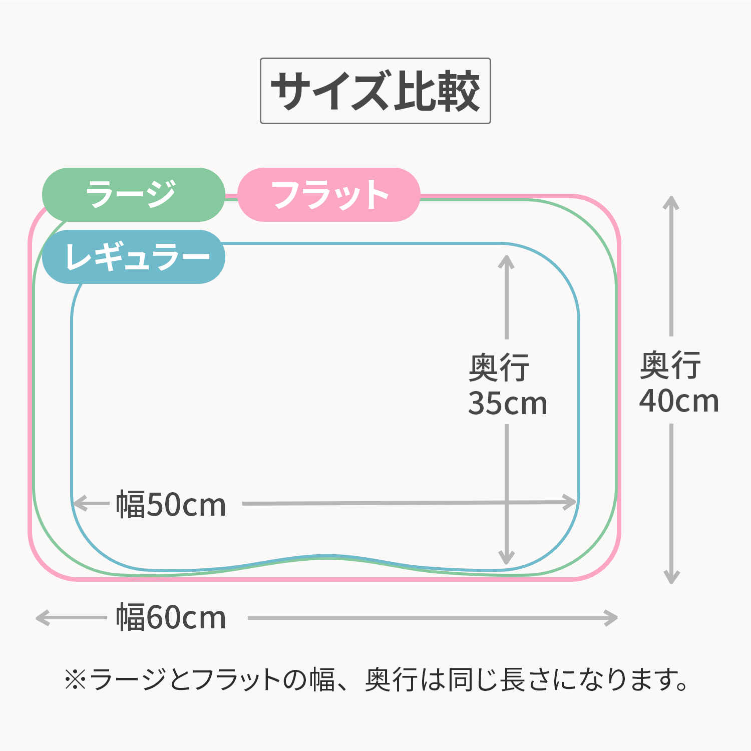 カラーフォームのエアロフローピローのサイズを比較した画像