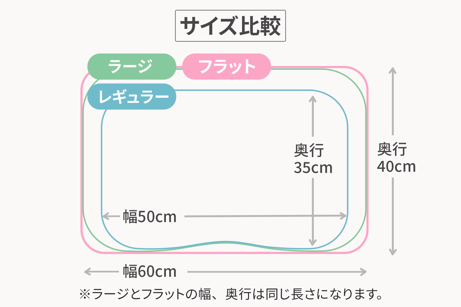 各商品のスペック一覧