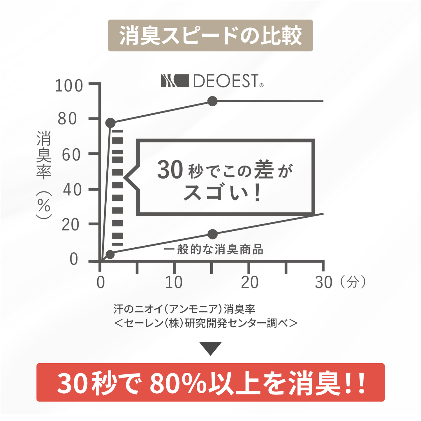 デオエスト×カラーフォーム BOXシーツ