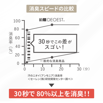 デオエスト×カラーフォーム BOXシーツ