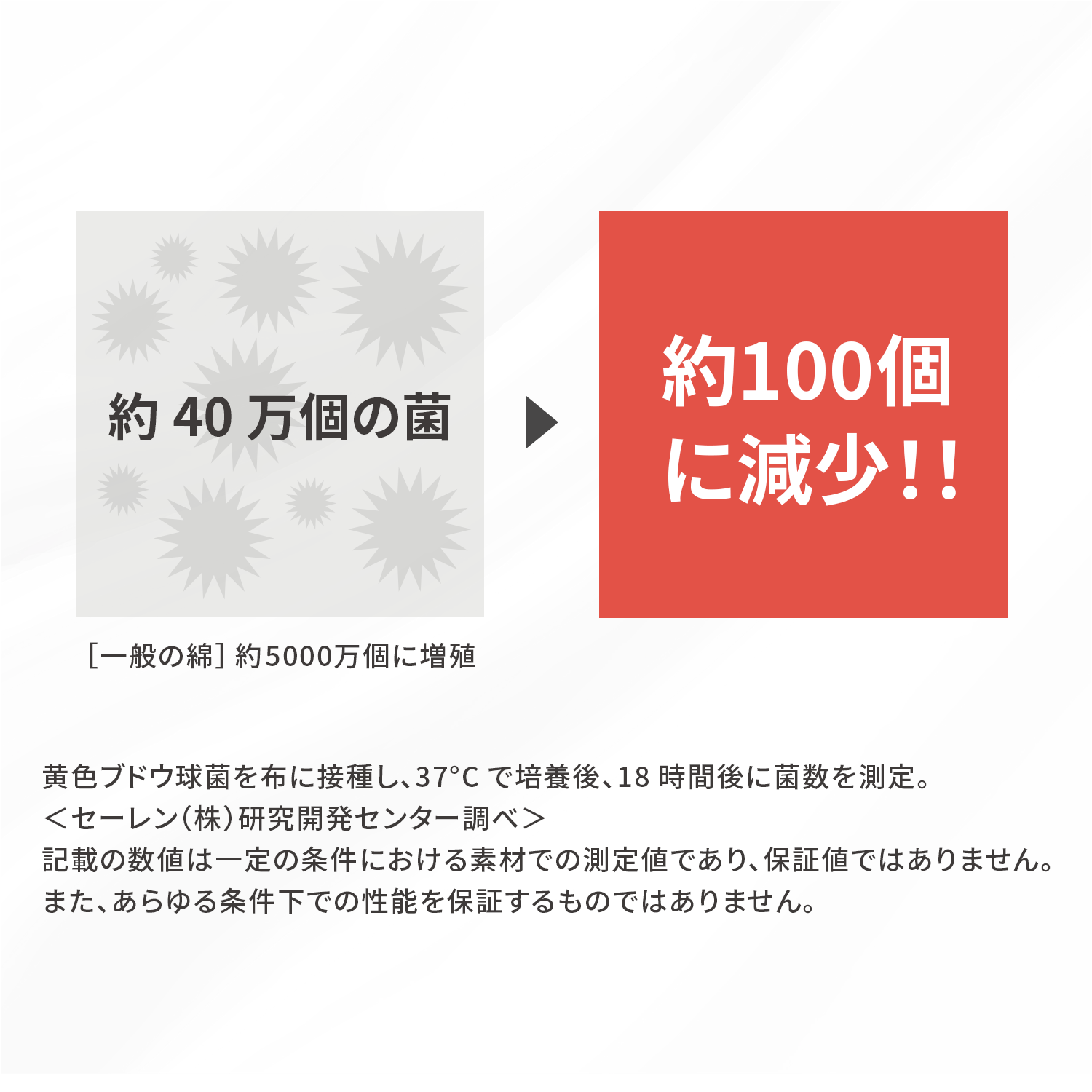 優れた抗菌機能