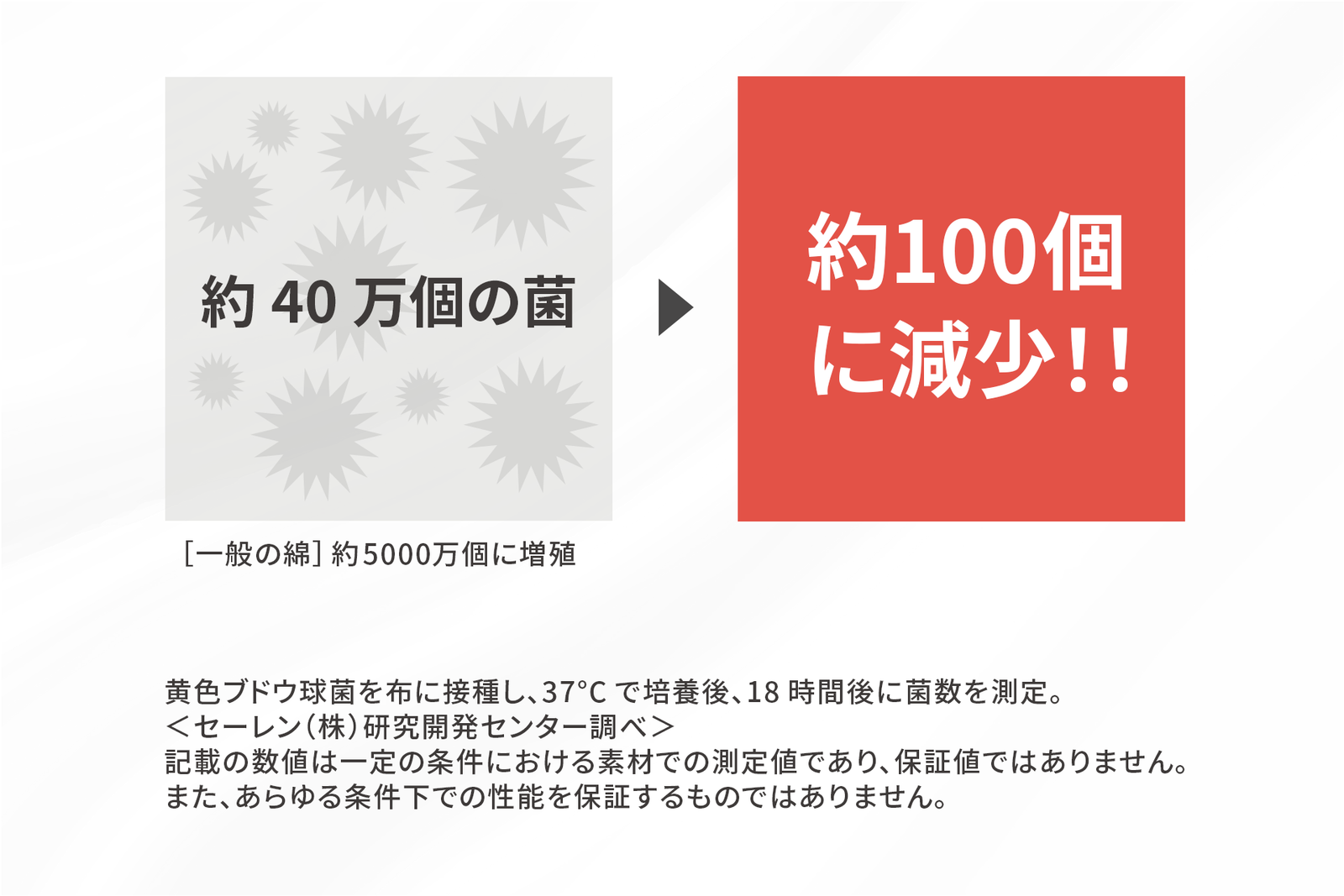 優れた抗菌機能
