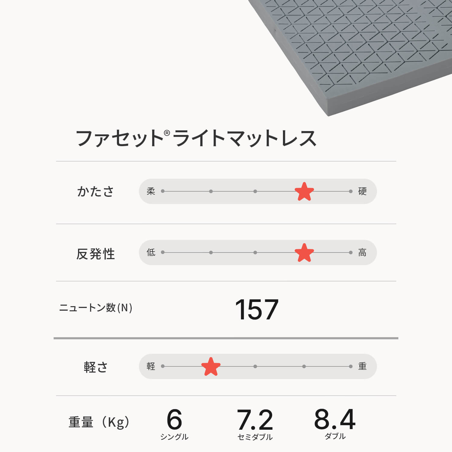 カラーフォームのファセットのライト三つ折りマットレスのスペックをまとめた画像
