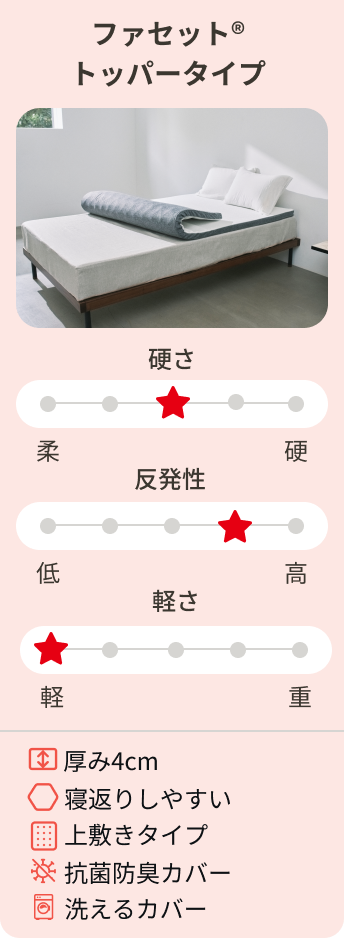 ファセット(R) トッパータイプ [2026年モデル]
