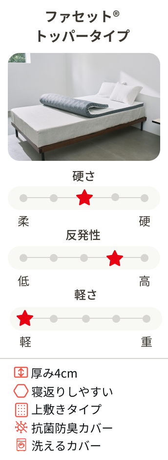ファセット(R) トッパータイプ [2026年モデル]