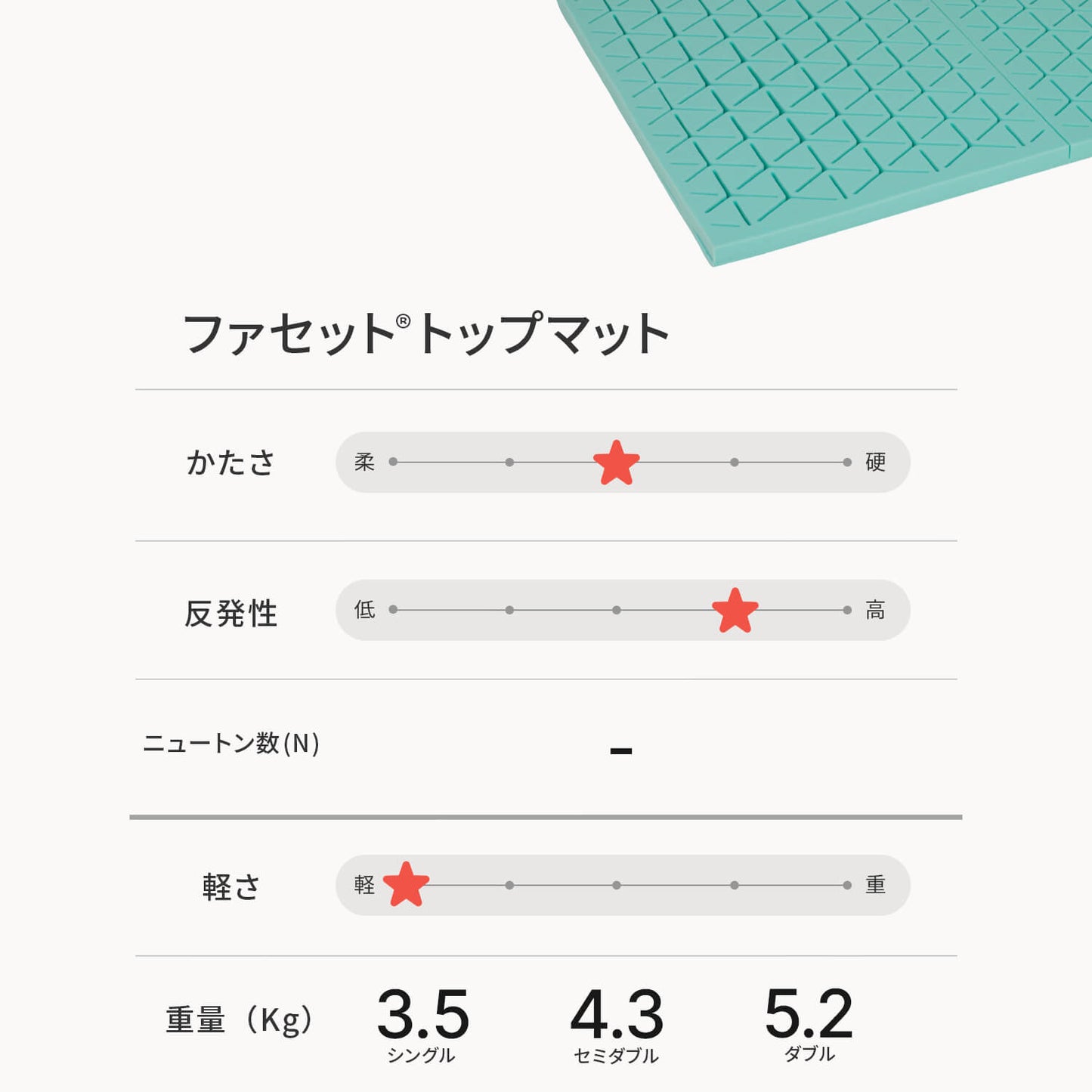 カラーフォームのファセットのトッパータイプのスペックをまとめた画像