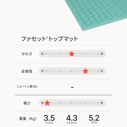 カラーフォームのファセットのトッパータイプのスペックをまとめた画像