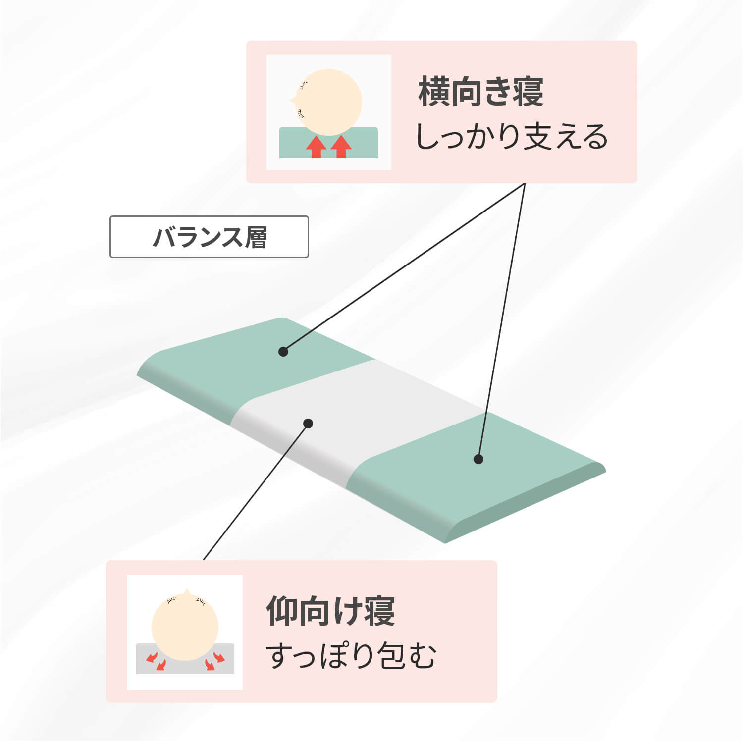 ファセット(R) ピロー – カラーフォーム