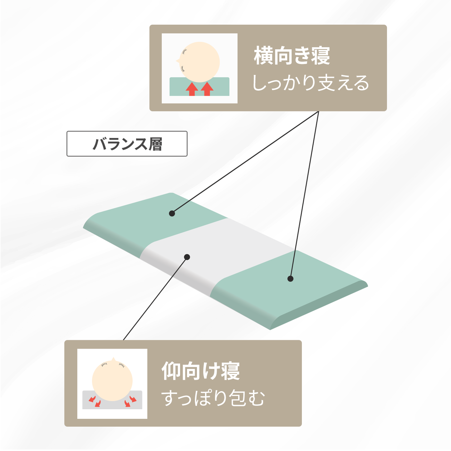 ファセット(R) トッパータイプ＋ファセット(R) ピロー [2026年モデル]
