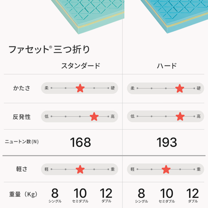 ファセット(R) 三つ折りマットレス＋ファセット(R)ピロー  [2026年モデル]
