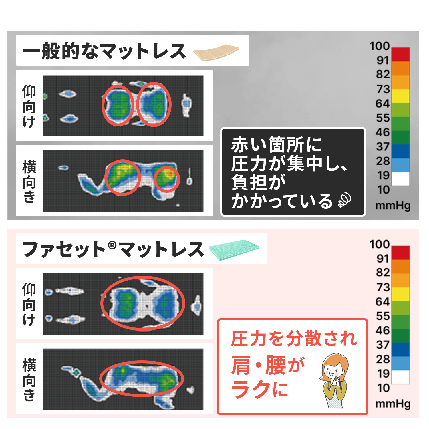 ファセット(R) 三つ折りマットレス [2026年モデル]