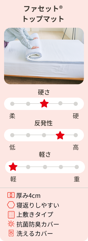 ファセット(R) トッパータイプ
