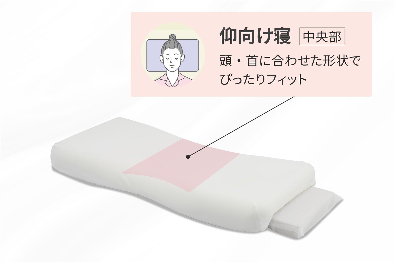 どの寝姿勢でもあなたにフィット◎
