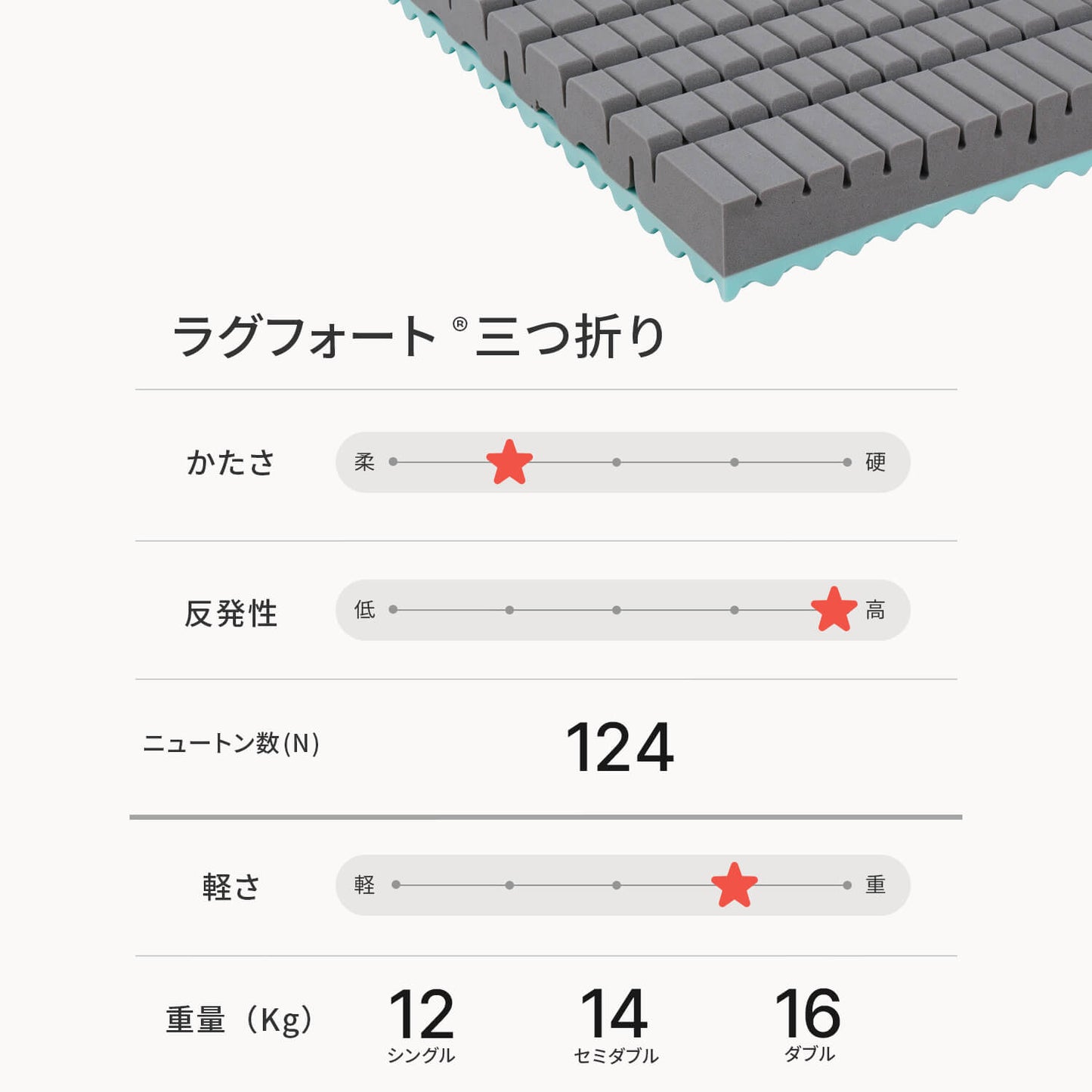 カラーフォームのラグフォートのマットレス三つ折りタイプのスペックをまとめた画像