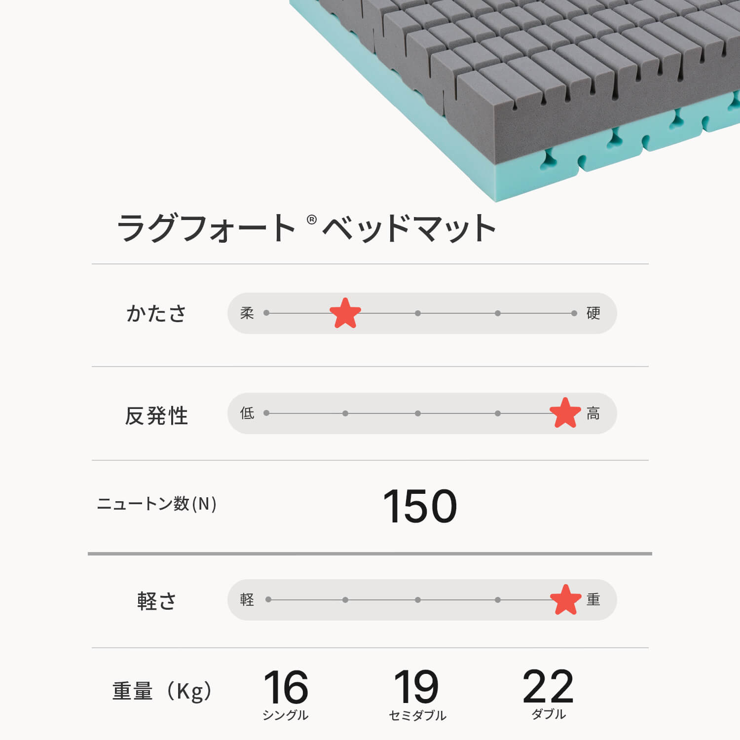 カラーフォームのラグフォートのベッドマットレスのスペックをまとめた画像