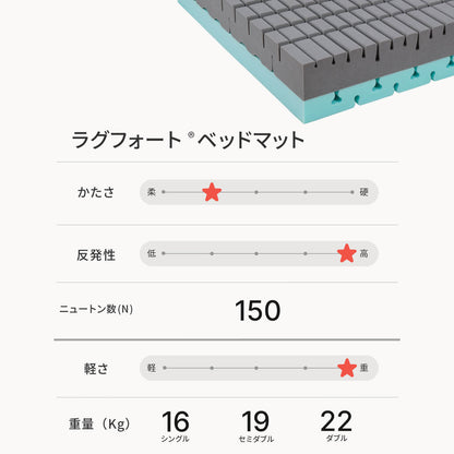 カラーフォームのラグフォートのベッドマットレスのスペックをまとめた画像