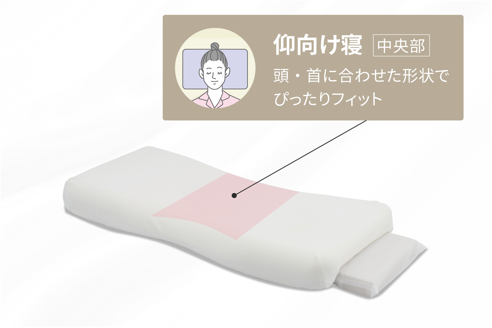 どの寝姿勢でもあなたにフィット◎