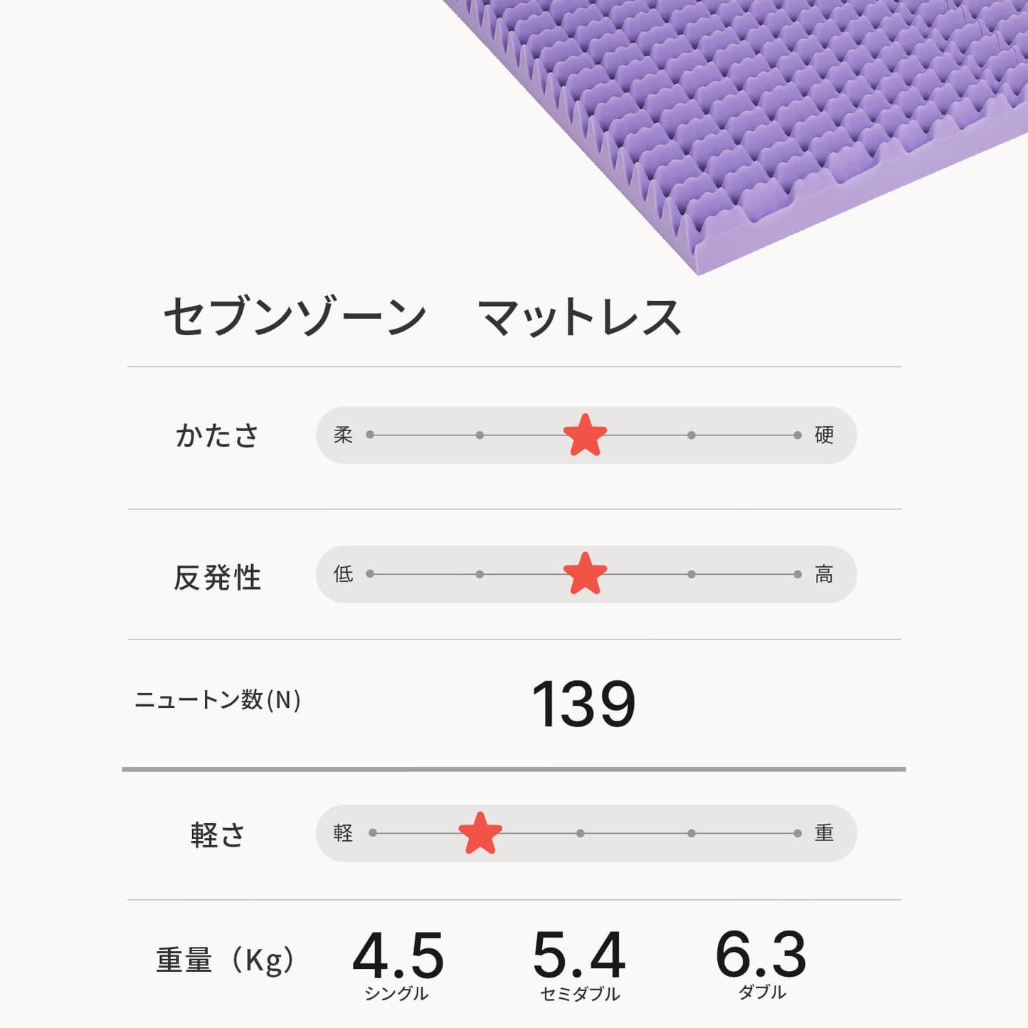 カラーフォームのセブンゾーンのマットレス三つ折りタイプのスペックをまとめた画像