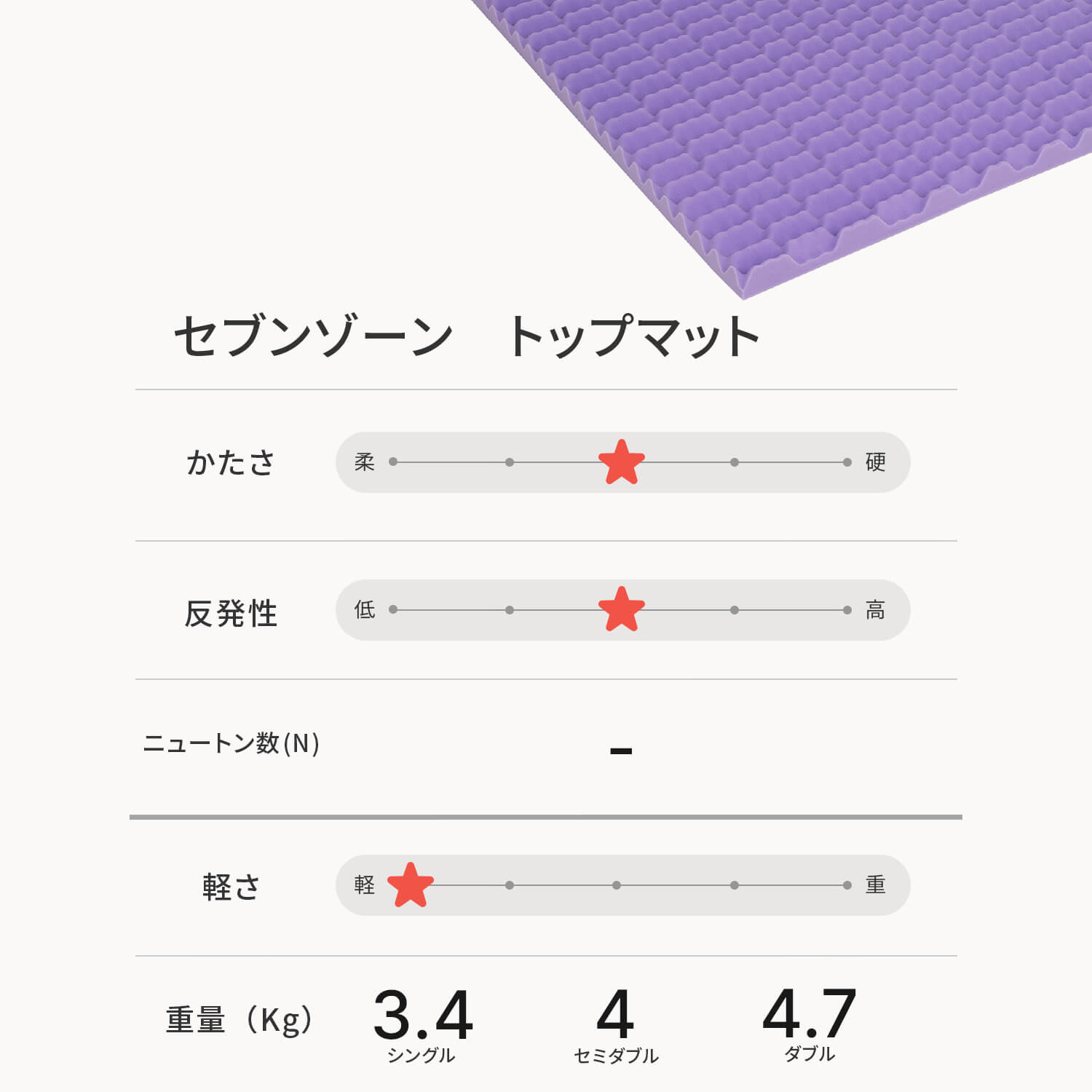 カラーフォームのセブンゾーンのトッパータイプのスペックをまとめた画像