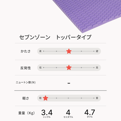 セブンゾーン トッパータイプ