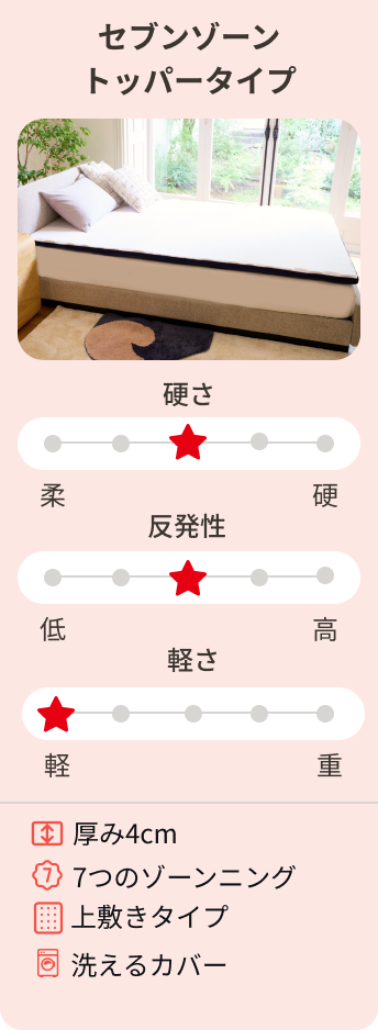 セブンゾーン トッパータイプ