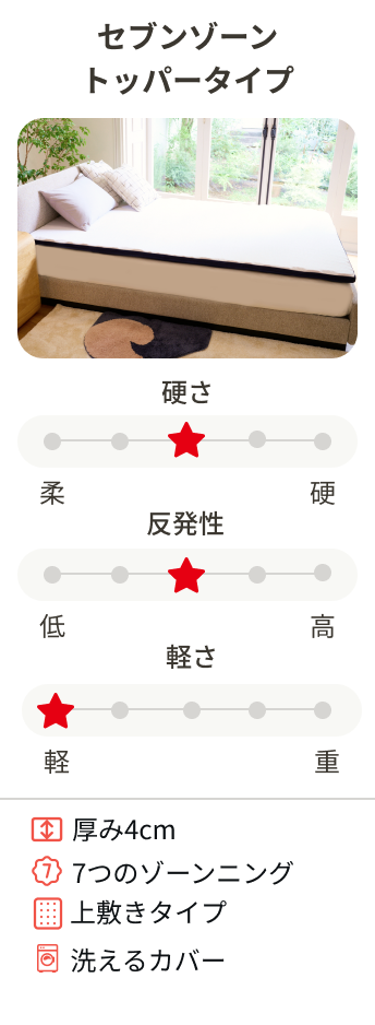 セブンゾーン トッパータイプ