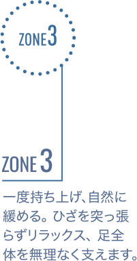 ZONE3 一度持ち上げ、自然に緩める。膝を突っ張らずリラックス、足全体にを無理なく支えます。