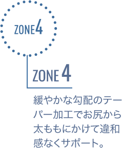 ZONE4 緩やかな勾配のテーパー加工でお尻から太ももにかけて違和感なくサポート。