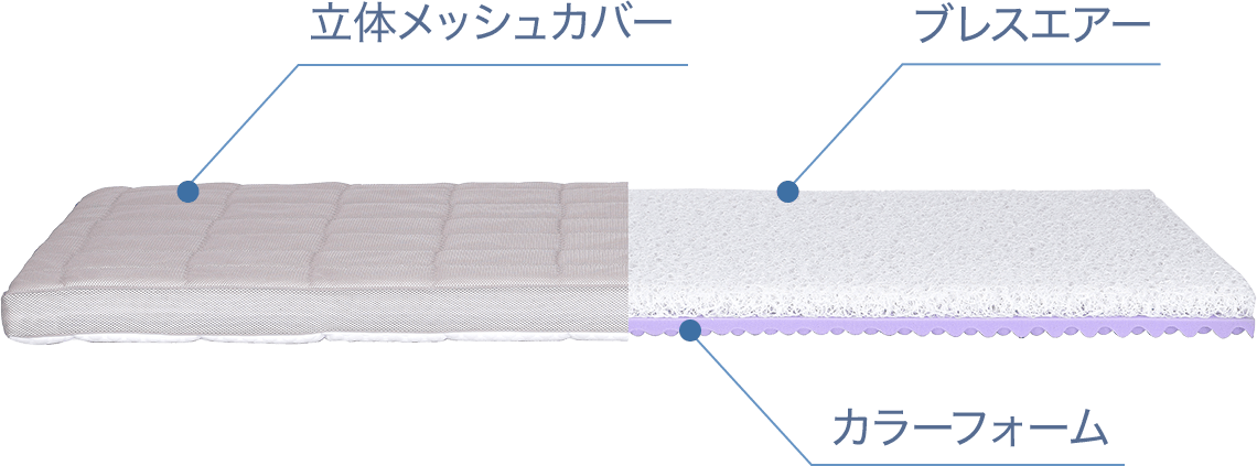 参考画像:夏向け仕様