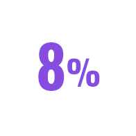 8%